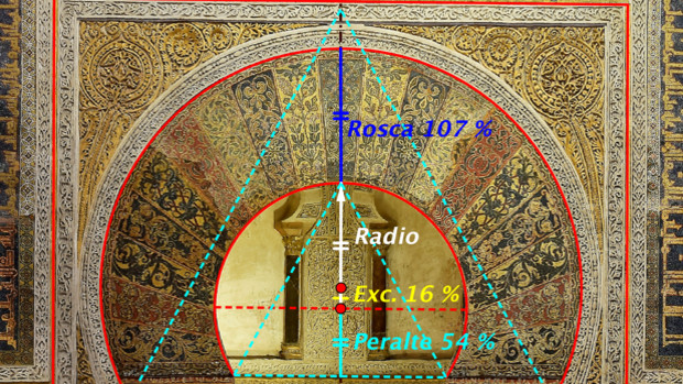 Tres ciudades andaluzas, vistas con ojos matemáticos